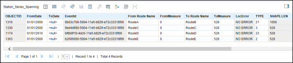 Event attribute table